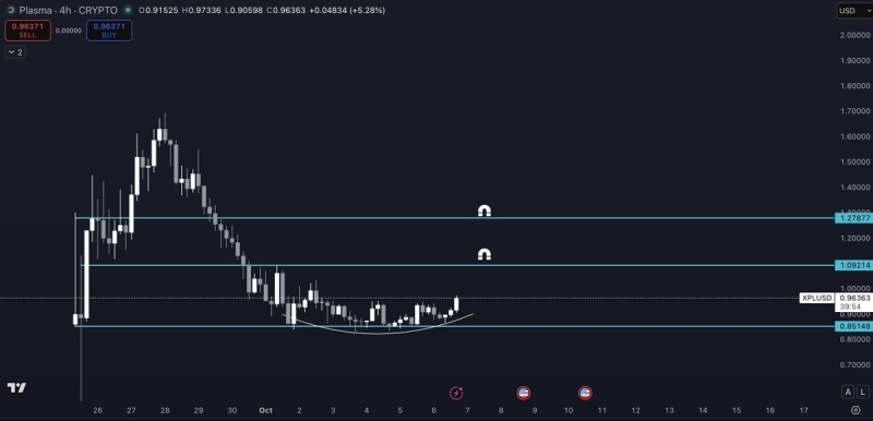 Analyst Says ‘Teleport’ Rally for Ethereum Incoming, Updates Outlook on Solana, FLOKI and One Additional Altcoin