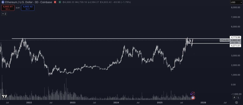 Analyst Says ‘Teleport’ Rally for Ethereum Incoming, Updates Outlook on Solana, FLOKI and One Additional Altcoin