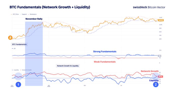 Crypto Analytics Firm Unveils Two Factors That Could Trigger ‘Historically Bullish Setup’ for Bitcoin – Here’s the Outlook