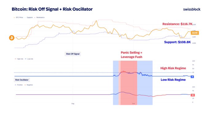 Crypto Analytics Firm Unveils Two Factors That Could Trigger ‘Historically Bullish Setup’ for Bitcoin – Here’s the Outlook