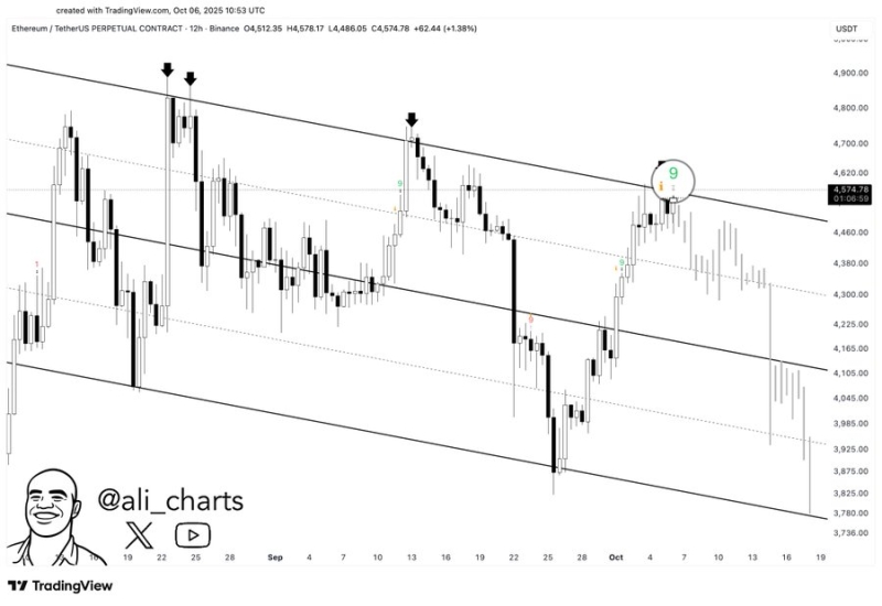 Crypto Trader Issues Bitcoin and Ethereum Warnings, Updates Outlook on Layer-1 Blockchains Sui and Sei