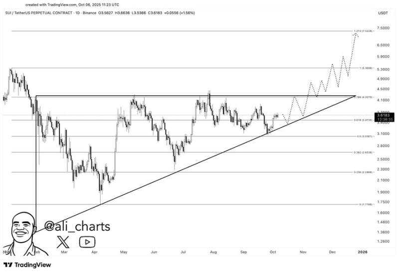Crypto Trader Issues Bitcoin and Ethereum Warnings, Updates Outlook on Layer-1 Blockchains Sui and Sei