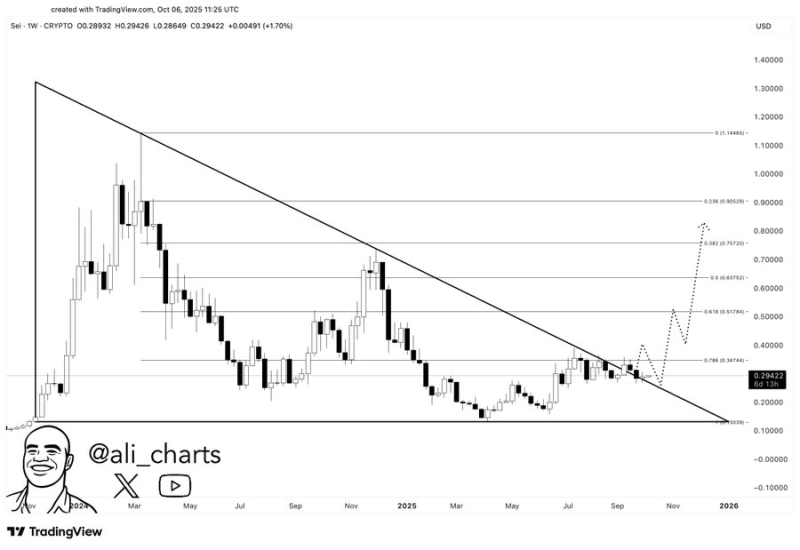 Crypto Trader Issues Bitcoin and Ethereum Warnings, Updates Outlook on Layer-1 Blockchains Sui and Sei