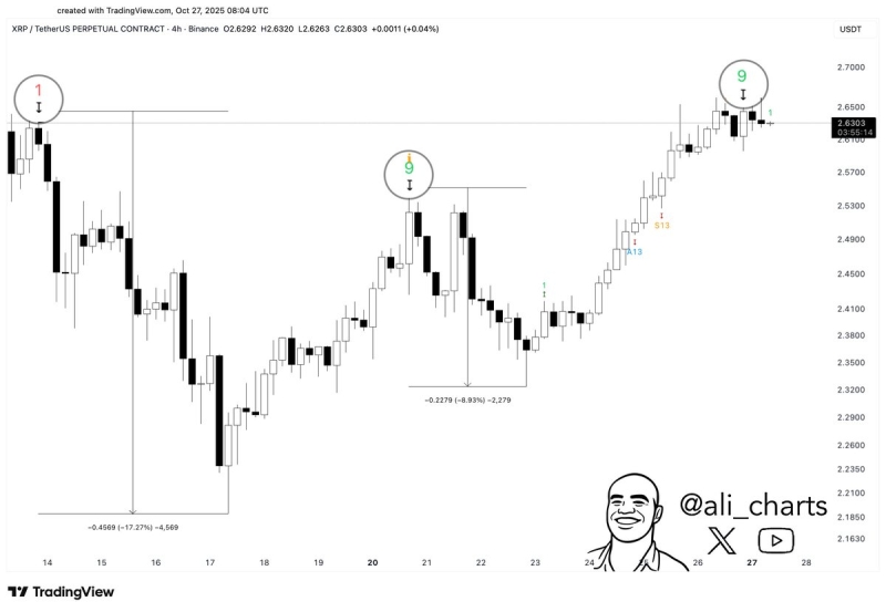 Crypto Trader Says NFT Altcoin Primed To Surge More Than 15%, Outlines Path Forward for XRP and Sei