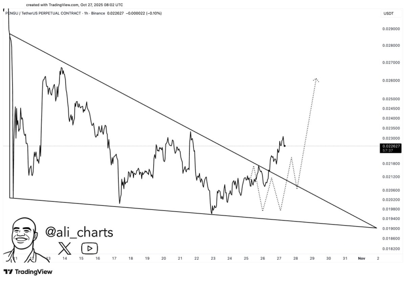 Crypto Trader Says NFT Altcoin Primed To Surge More Than 15%, Outlines Path Forward for XRP and Sei