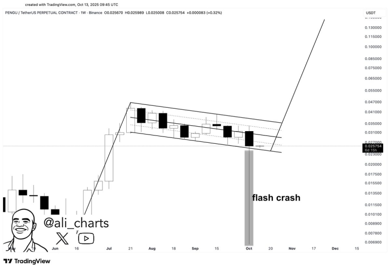 Crypto Trader Says Solana Challenger Primed to Surge to New All-Time Highs, Updates Outlook on Dogecoin, Sei and PENGU