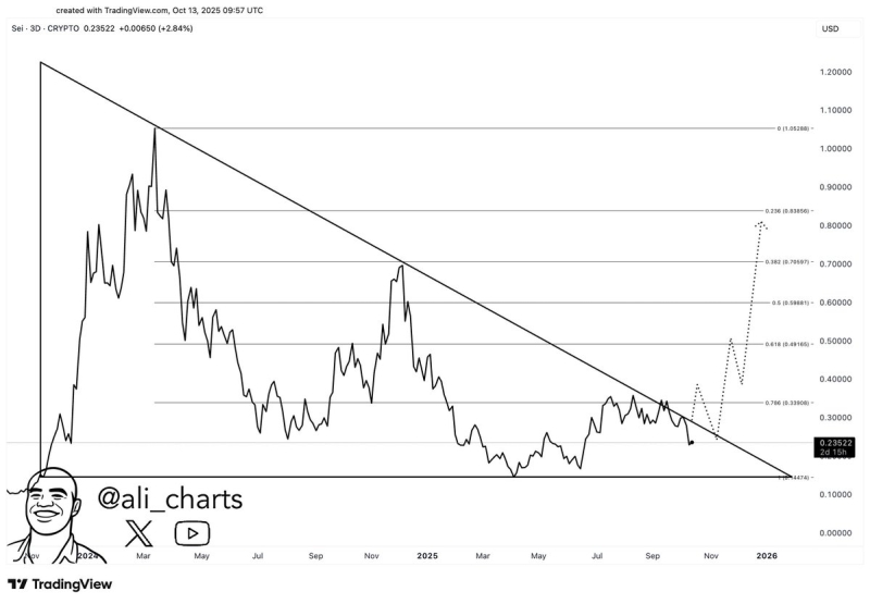 Crypto Trader Says Solana Challenger Primed to Surge to New All-Time Highs, Updates Outlook on Dogecoin, Sei and PENGU