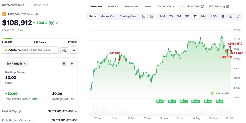 Early Bitcoin Whale Sends $290,000,000 in BTC to Kraken As Crypto Market Teeters on Edge: Lookonchain