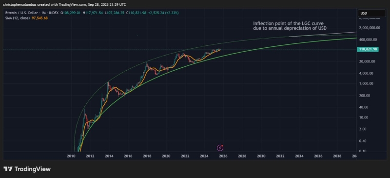 Gold About To Climax Into Massive Price Target, According to Trader That Called 2021 Market Cycle Top