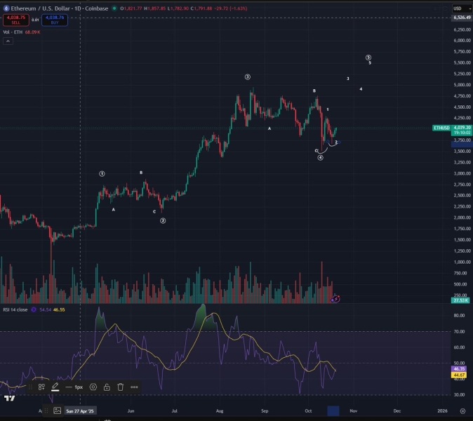 Legendary Trader Peter Brandt Warns Bitcoin Flashing Bearish Signal That Could Trigger Massive Meltdown – Here’s His Target