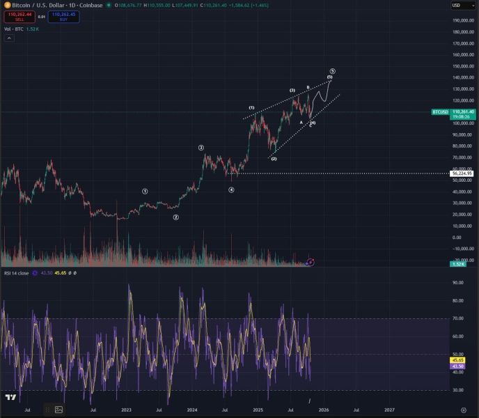 Legendary Trader Peter Brandt Warns Bitcoin Flashing Bearish Signal That Could Trigger Massive Meltdown – Here’s His Target
