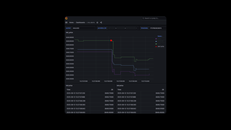 Match-Prime Unveils HawkEye RMS: A New Line of Defense for Brokers