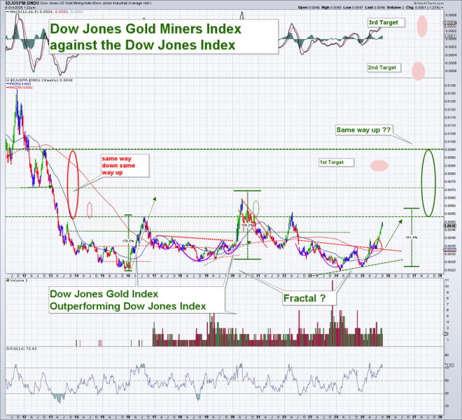 OPINION — Past is Prologue: Why the Next Decade Could Belong to Gold and the Miners