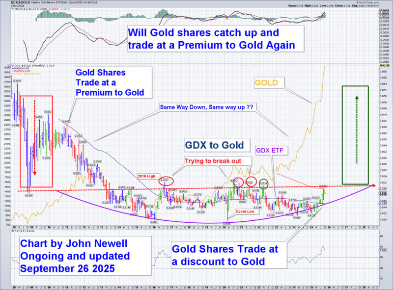OPINION — Past is Prologue: Why the Next Decade Could Belong to Gold and the Miners