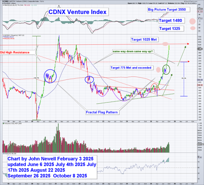 OPINION — Past is Prologue: Why the Next Decade Could Belong to Gold and the Miners