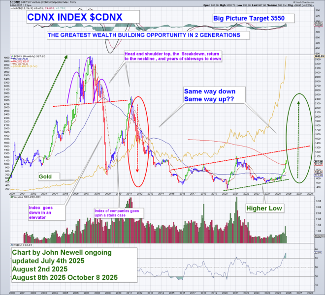 OPINION — Past is Prologue: Why the Next Decade Could Belong to Gold and the Miners