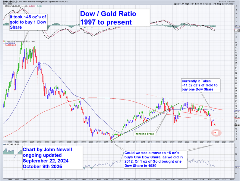 OPINION — Past is Prologue: Why the Next Decade Could Belong to Gold and the Miners