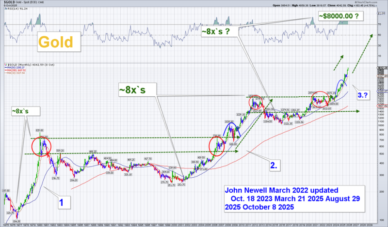 OPINION — Past is Prologue: Why the Next Decade Could Belong to Gold and the Miners