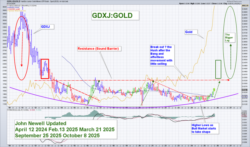 OPINION — Past is Prologue: Why the Next Decade Could Belong to Gold and the Miners