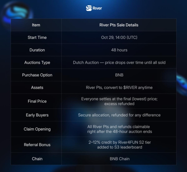 River Public Sale – 48-Hour Dutch Auction Lowest Price Settlement, Claim and Refund Instantly After End