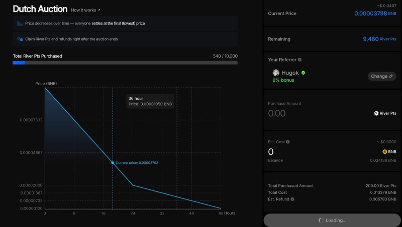 River Public Sale – 48-Hour Dutch Auction Lowest Price Settlement, Claim and Refund Instantly After End