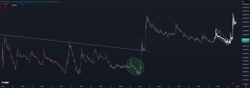 Trader Says This Top-10 Altcoin Is Primed for a ‘Face-Melting’ 180% Rally Soon, Unveils Massive Price Target for Bitcoin