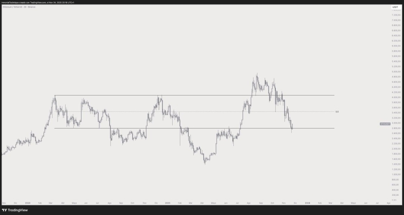 Analyst Forecasts Major Solana Breakout in 2026, Updates Outlook on Bitcoin, Ethereum and BONK