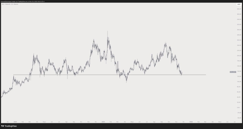 Analyst Forecasts Major Solana Breakout in 2026, Updates Outlook on Bitcoin, Ethereum and BONK