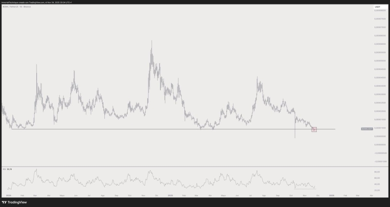 Analyst Forecasts Major Solana Breakout in 2026, Updates Outlook on Bitcoin, Ethereum and BONK