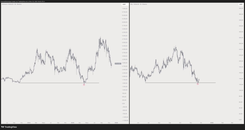 Analyst Forecasts Major Solana Breakout in 2026, Updates Outlook on Bitcoin, Ethereum and BONK