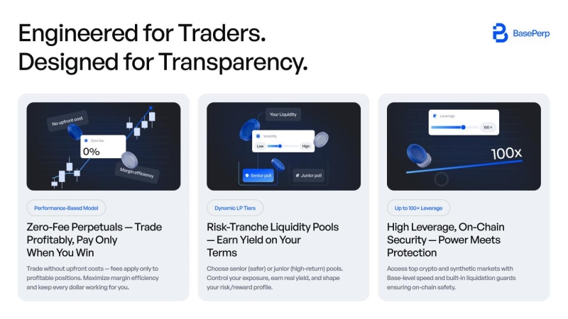 BasePerp To Enable Creation of Perpetual Futures Markets on Base