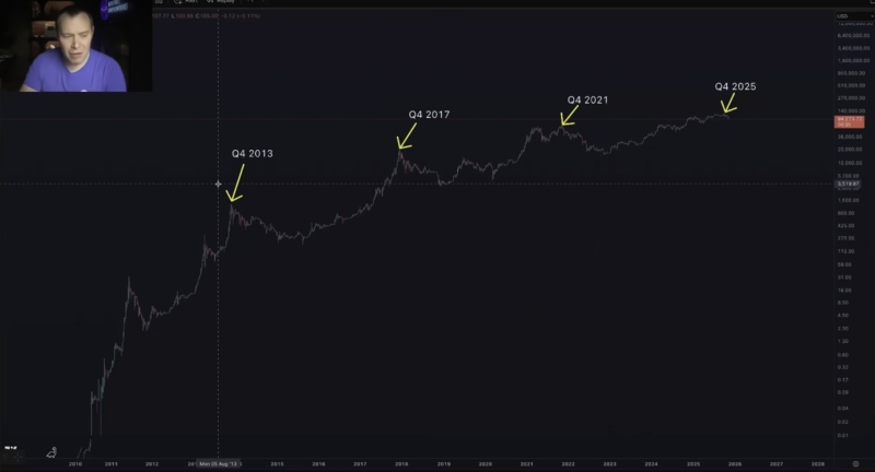 Big Bounce Incoming for Bitcoin (BTC), Predicts Analyst Benjamin Cowen – But There’s a Catch