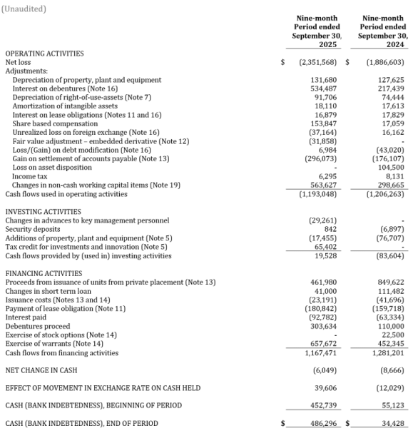 Charbone Hydrogene annonce les resultats financiers T3 2025