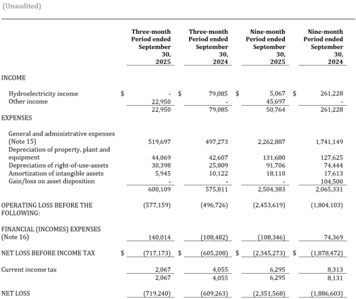 Charbone Hydrogene annonce les resultats financiers T3 2025