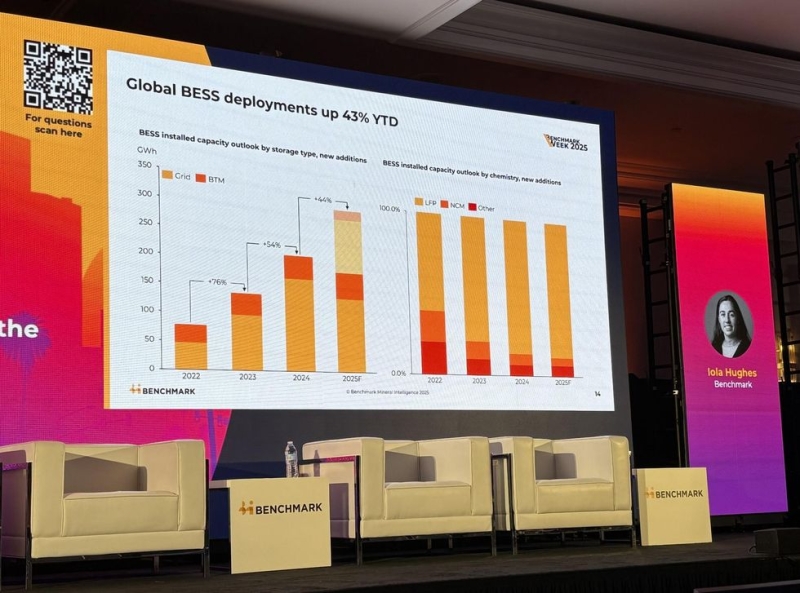 Energy Storage Surge: How LFP Chemistry is Leading the Charge in the Battery Boom