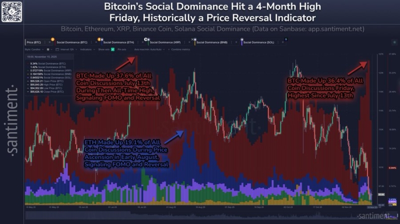 Ethereum, Chainlink and Cardano Enter Opportunity Zones As Recent Trading Returns Reach ‘Extreme Pain’ Levels: Santiment
