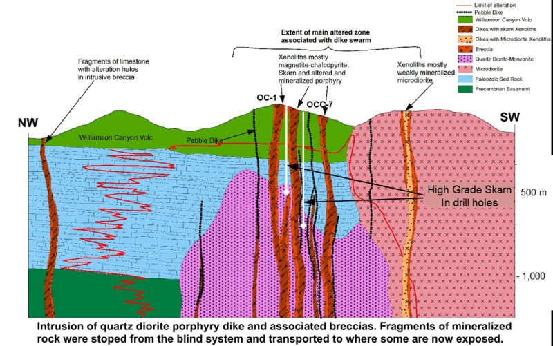 Prismo Metals Provided Extensions on Hot Breccia Copper Project