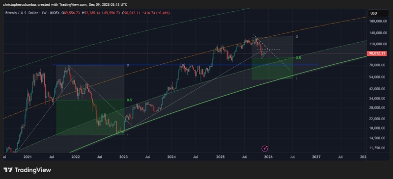 $70,000 Incoming? Trader Who Nailed 2021 Bitcoin Collapse Says ‘Stress Test’ Could Hammer BTC