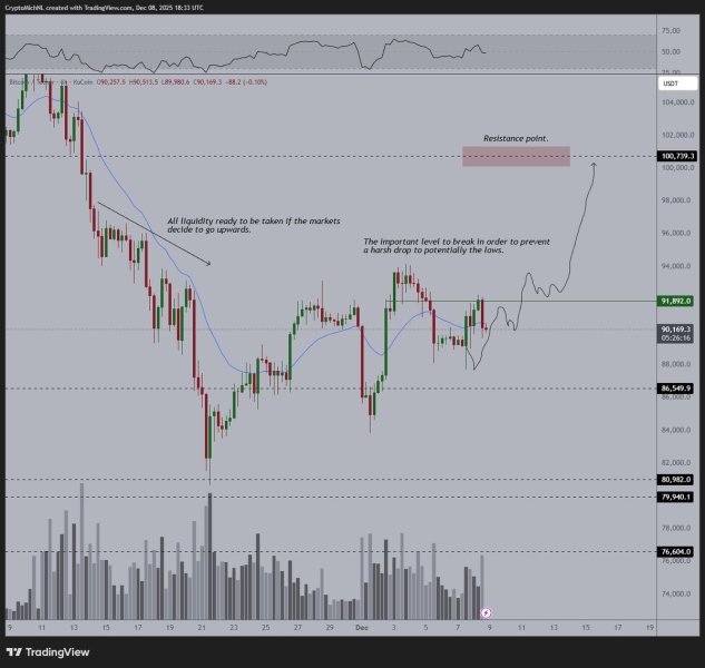 Bitcoin Will Surprise ‘Everyone and Their Cat’ in 2026, Says Analyst Michaël Van De Poppe – Here Are His Targets