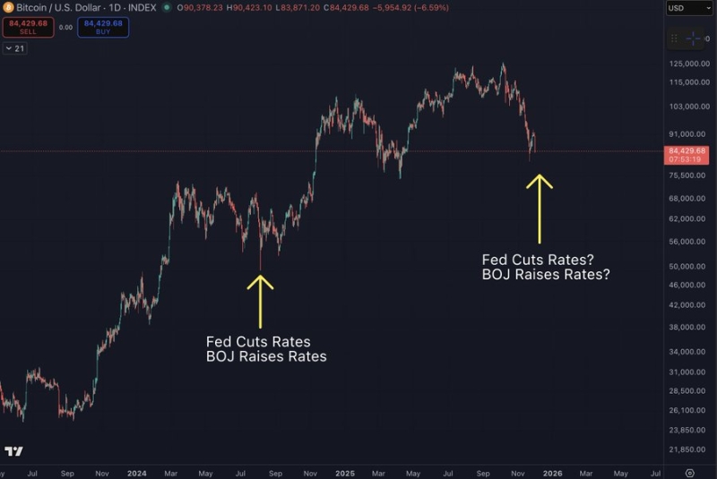 Crypto Analyst Benjamin Cowen Warns Bitcoin Price May Continue to Dip in December – Here’s Why