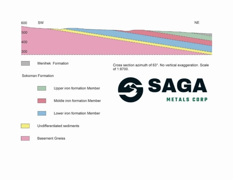 SAGA Metals Completes Annual Work Program at North Wind Iron Ore Project & Provides Corporate Update