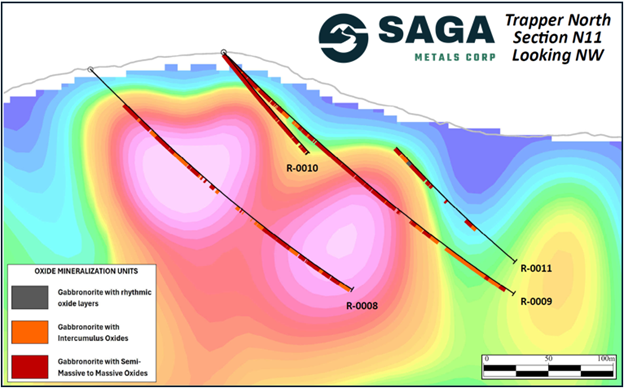 SAGA Metals Completes Phase 2 of Major Drill Program at the Radar Project in Labrador-Confirms Extensive Oxide Mineralization in All Drill Locations at Trapper North and South Zones & Provides Corporate Update