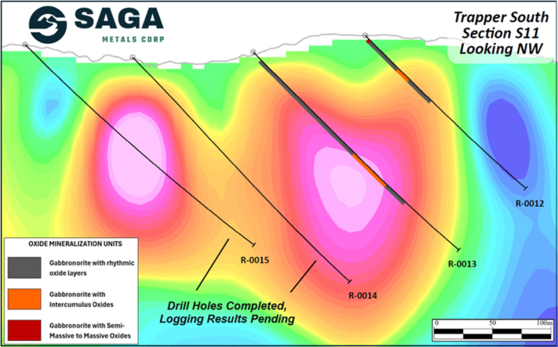 SAGA Metals Completes Phase 2 of Major Drill Program at the Radar Project in Labrador-Confirms Extensive Oxide Mineralization in All Drill Locations at Trapper North and South Zones & Provides Corporate Update
