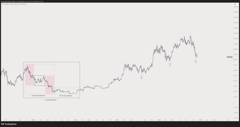 Trader Issues 2026 Bitcoin and Crypto Warning – Here’s His BTC Price Target for ‘Worst Case Scenario’