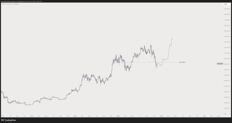 Trader Issues 2026 Bitcoin and Crypto Warning – Here’s His BTC Price Target for ‘Worst Case Scenario’