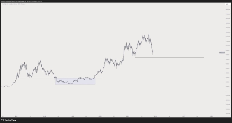 Trader Issues 2026 Bitcoin and Crypto Warning – Here’s His BTC Price Target for ‘Worst Case Scenario’
