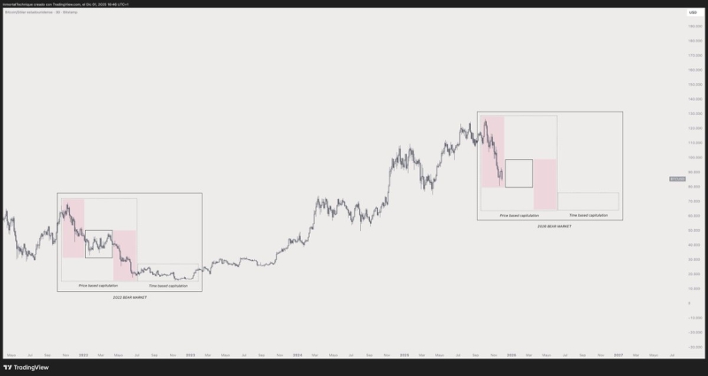 Trader Issues 2026 Bitcoin and Crypto Warning – Here’s His BTC Price Target for ‘Worst Case Scenario’