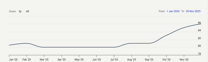 Uranium Price 2025 Year-End Review